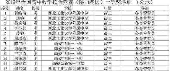 陕西省2019年数学联赛省队名单