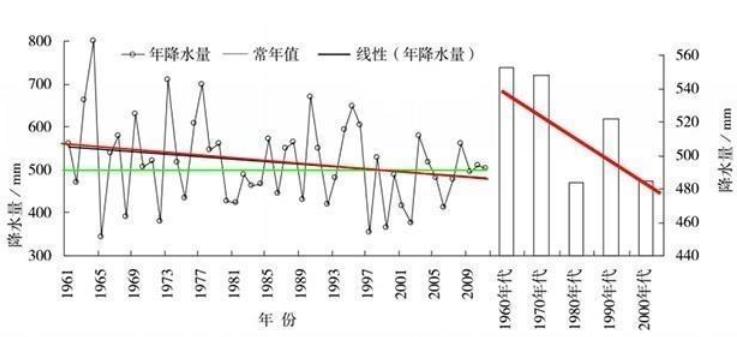 什么是时令河?为什么黄河冬季断流却不是时令河?