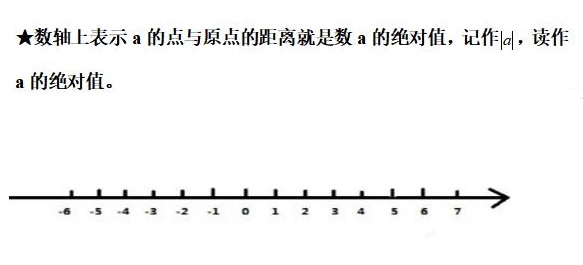 一个数的值越大，表示它的点在数轴越靠右对不对？