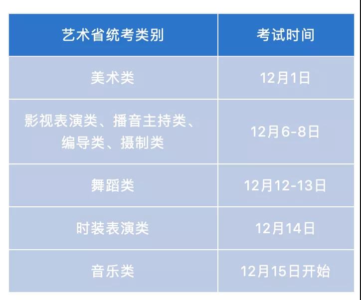 2020年山东、、广东、江西各省艺术类统考时间公布