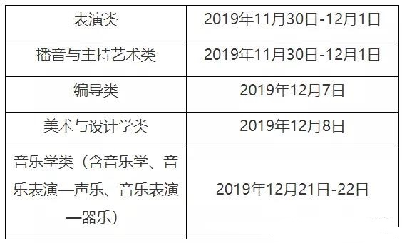 艺考：2020年上海艺术类统考各个各类别考试时间是什么时候？