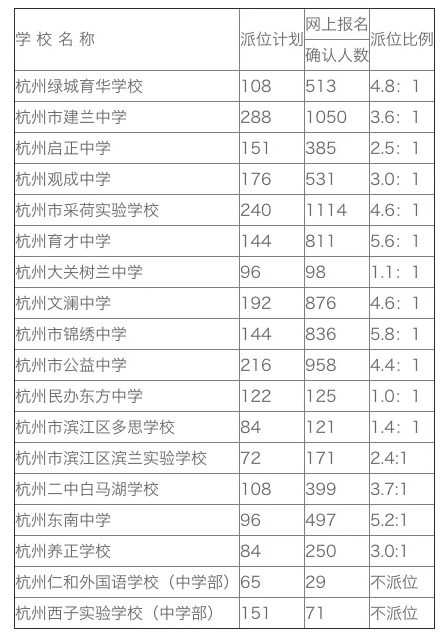 2020年小升初会全部电脑摇号？看近十年民办初中招生电脑派位情况！