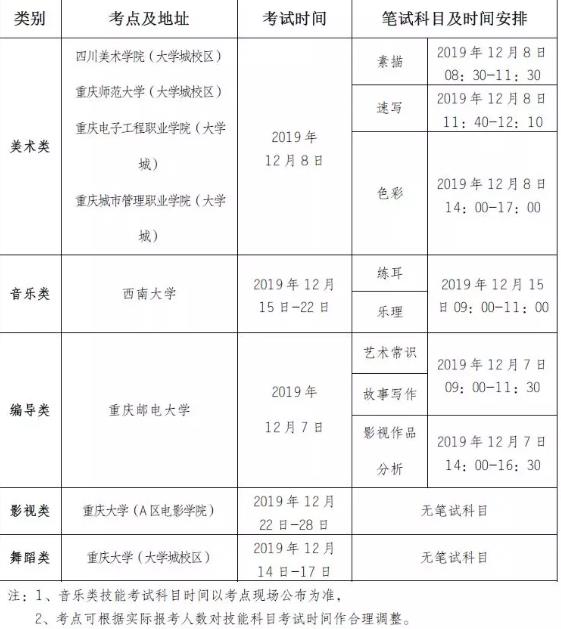 重庆市2020艺术类统考时间公布!报考类别、报名时间、考点设置分享!