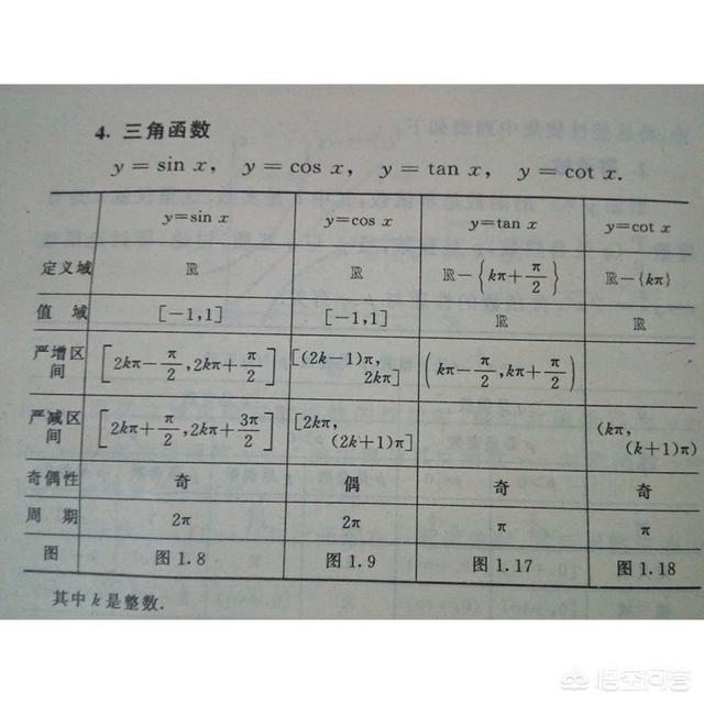 数学中常见的函数有哪些？关于三角函数有哪些知识需要了解？