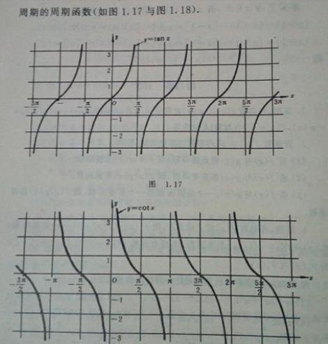 数学中常见的函数有哪些？关于三角函数有哪些知识需要了解？