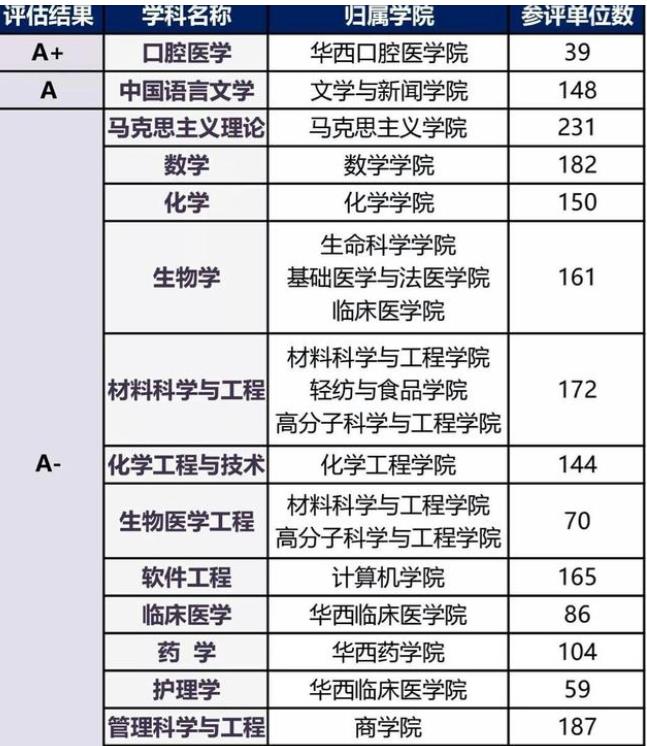 四川省内有哪些好的大学？四川省的大学排名怎么样？