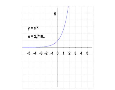 √2是无理数，为什么要用线段表示？