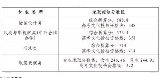 湖北美术学院2016-2019年艺术类各湖北省录取分数线是多少？