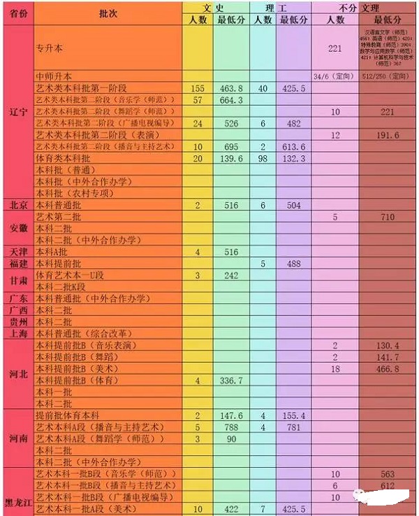 2019年中国人民大学美术类录取分数线是多少？附往年招生计划！