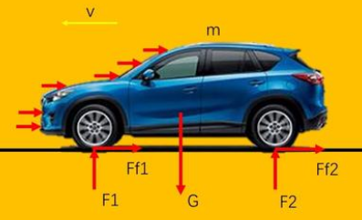 如何用力学知识解释刹车距离和车重的关系？其受力分析是怎样的？