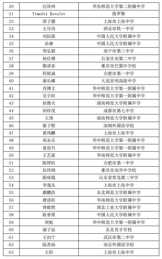 2019年第35届中国数学奥林匹克竞赛获奖名单公布！镇海中学获奖详情简介！