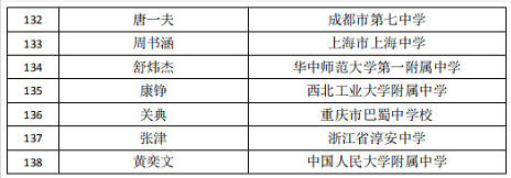 2019年第35届中国数学奥林匹克竞赛获奖名单公布！镇海中学获奖详情简介！