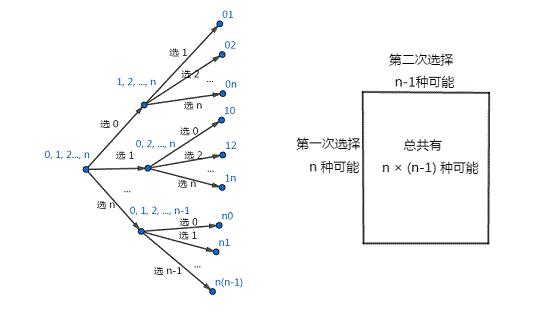 小学数线段问题有什么技巧？二年级数学小班辅导