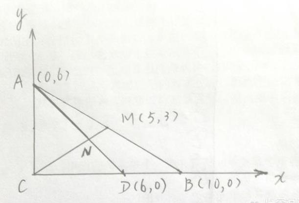初中求阴影部分的面积：m是斜边的中点，n是cm和ad的交点