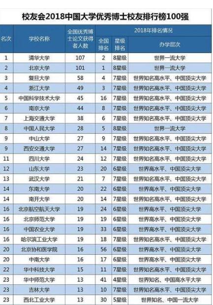 厦门大学在中国排名第几？2019年校友录排名第22位！