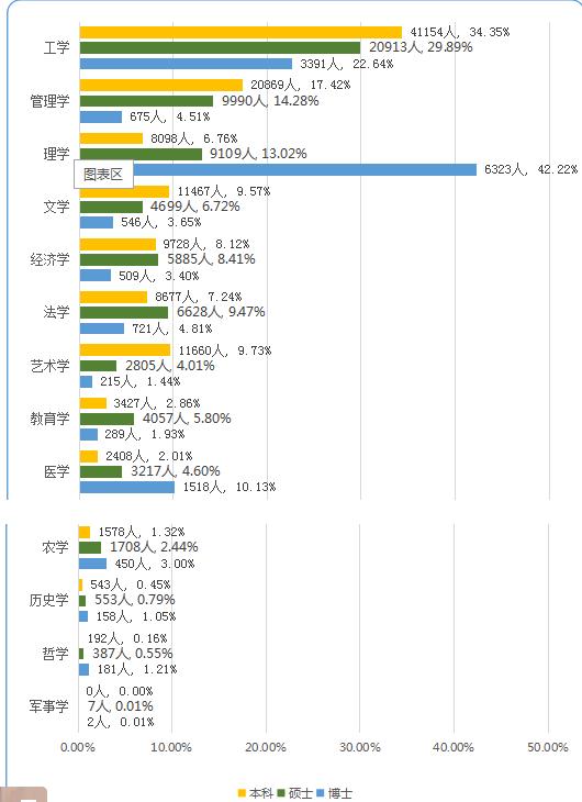 北京高校2019届就业报告出炉