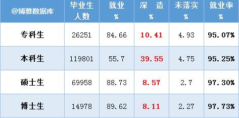 北京高校2019届就业报告出炉