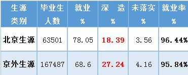 北京高校2019届就业报告出炉