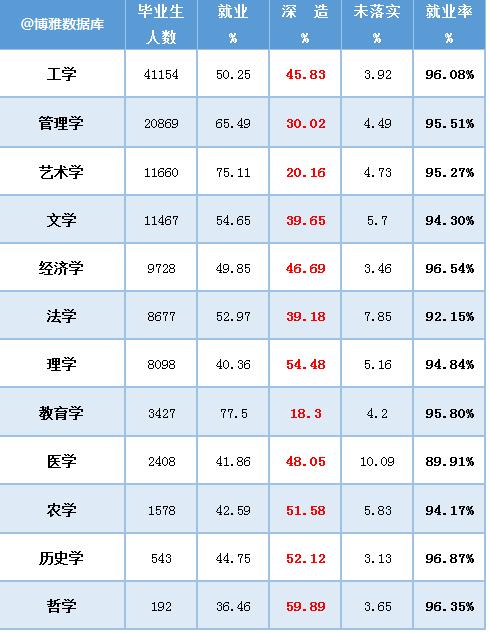 北京高校2019届就业报告出炉