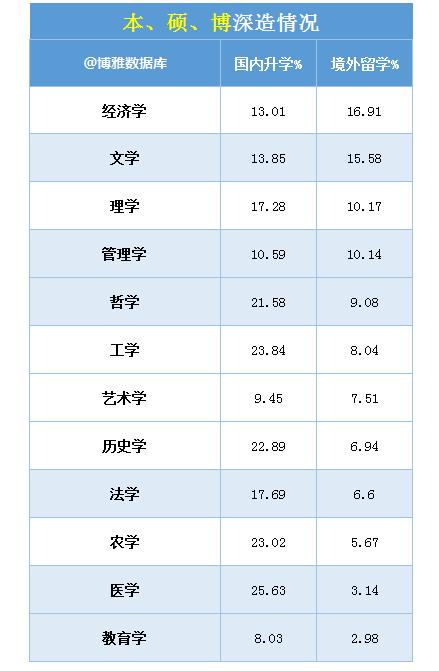 北京高校2019届就业报告出炉