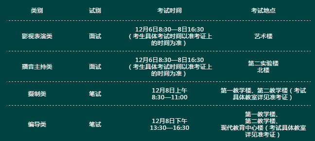 播音主持、影视表演等四类艺术省统考12月6日开考，考生都需要注意什么？