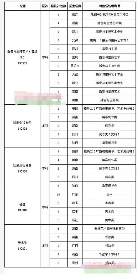 暨南大学2020年艺考招生简章，暨南大学今年主要招哪些艺术类？