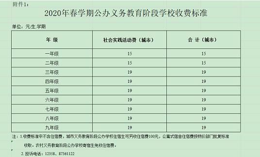 省市2020年新学期中小学学费收费标准，公办高中不准收择校费