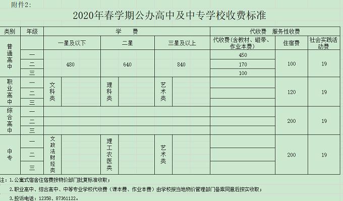 省市2020年新学期中小学学费收费标准，公办高中不准收择校费