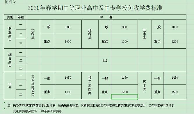 省市2020年新学期中小学学费收费标准，公办高中不准收择校费