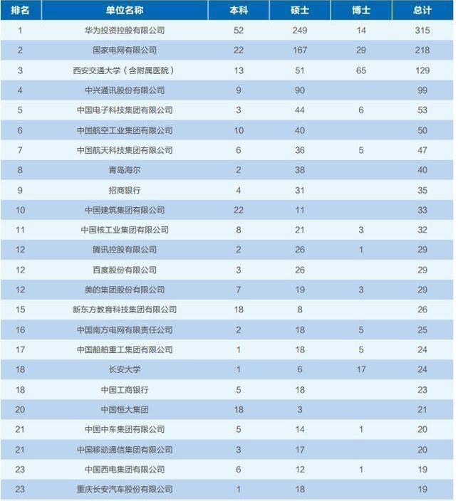 西安的学校有哪些？哪些学校值得报考？