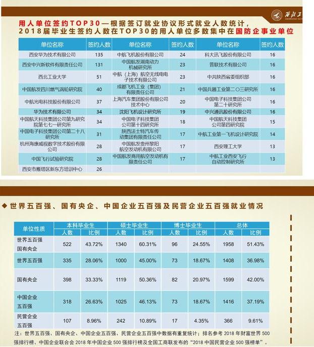 西安的学校有哪些？哪些学校值得报考？