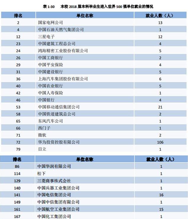 西安的学校有哪些？哪些学校值得报考？