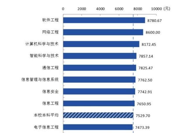 西安的学校有哪些？哪些学校值得报考？