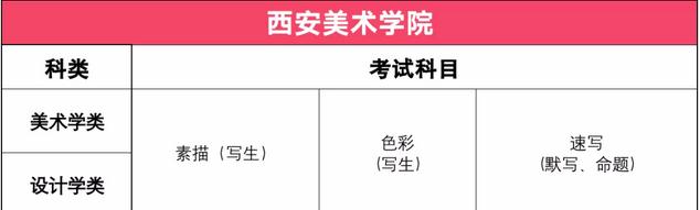 2020年九大美院考试科目有哪些？西安艺术文化科冲刺班老师整理！