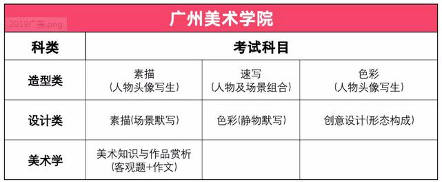 2020年九大美院考试科目有哪些？西安艺术文化科冲刺班老师整理！