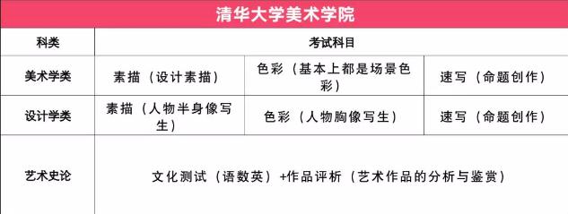 2020年九大美院考试科目有哪些？西安艺术文化科冲刺班老师整理！