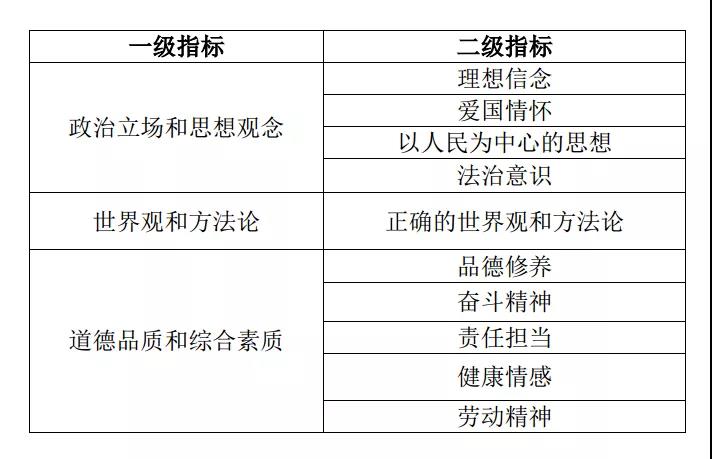 关注！教育部考试中心发布《中国高考评价体系》！高考有哪些改变？