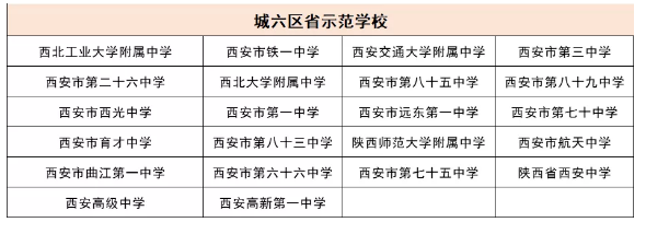 陕西新增5所省示范，11所省级标准化高中，有你的母校吗？