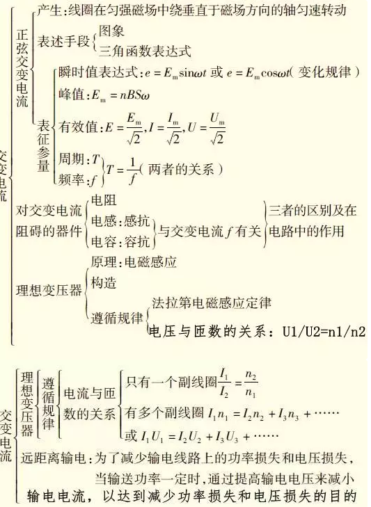 物理中的电磁感应怎样学习？区广场附近哪里有高中物理小班课？