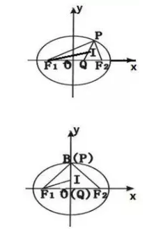 高中数学一对一辅导课程内容有哪些？数学各个题型的答题技巧有哪些？