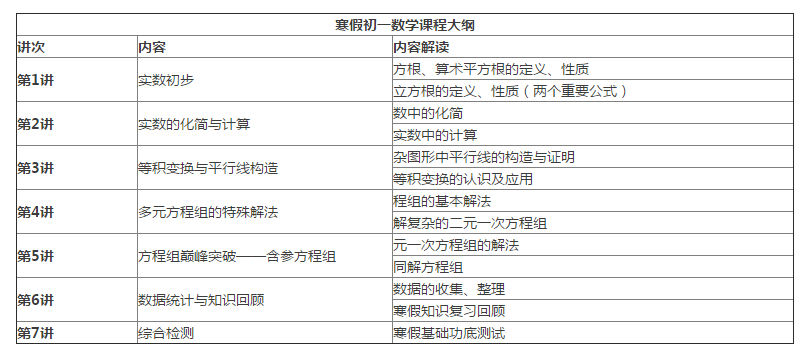 初一數(shù)學補習報網(wǎng)課好還是找家教好？西安土門初一數(shù)學補習哪家好？