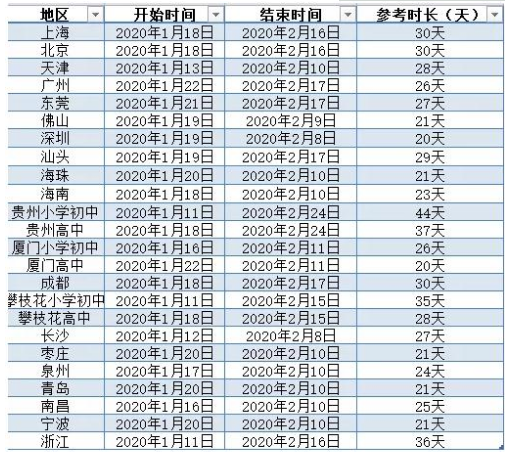 2020年寒假各地區(qū)放假安排