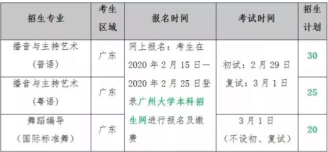 报考广州大学2020年艺术类招生条件，能考上这所省属大学吗？