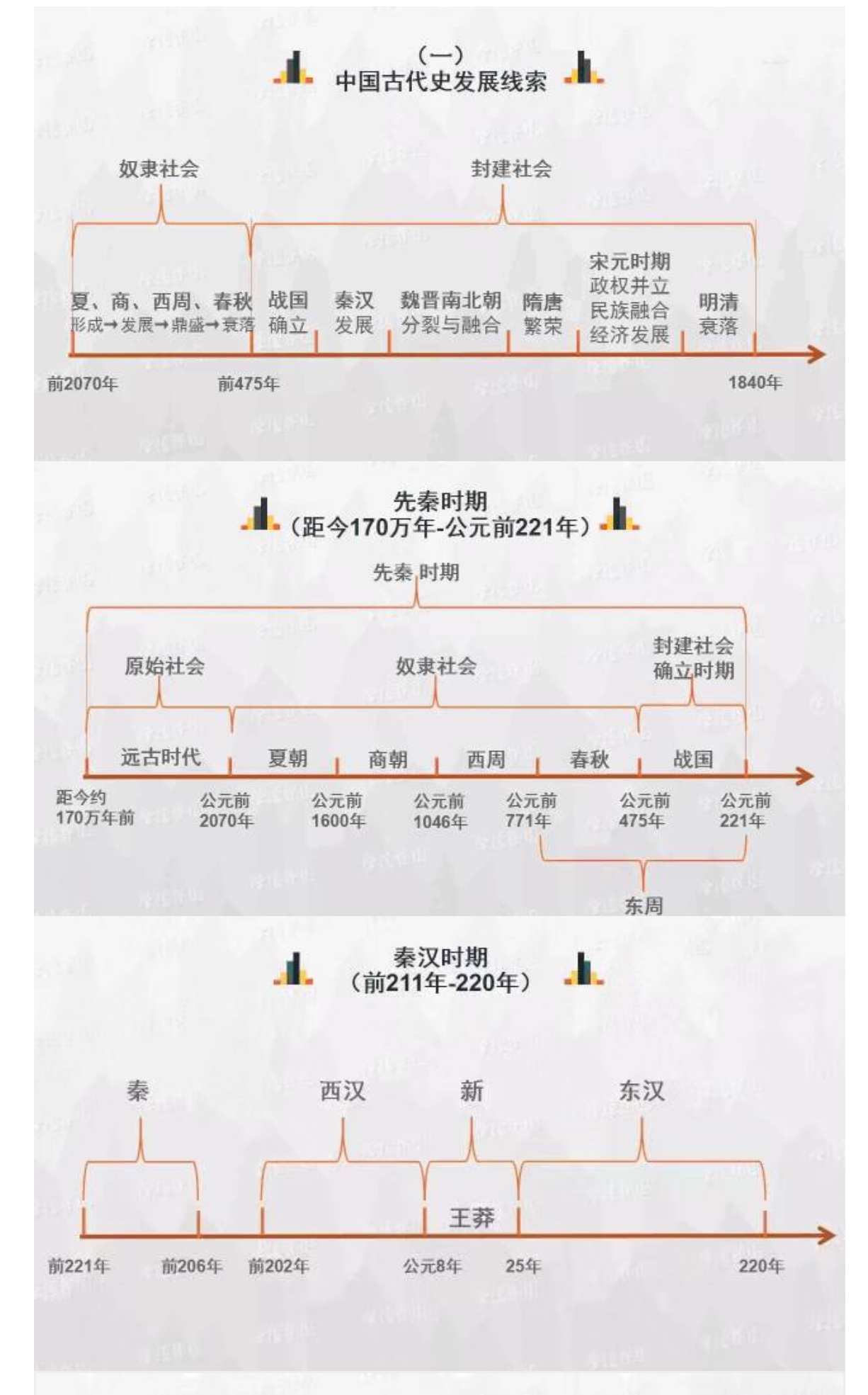 内蒙古高考辅导：较清晰的历史思维导图，这个需要看！