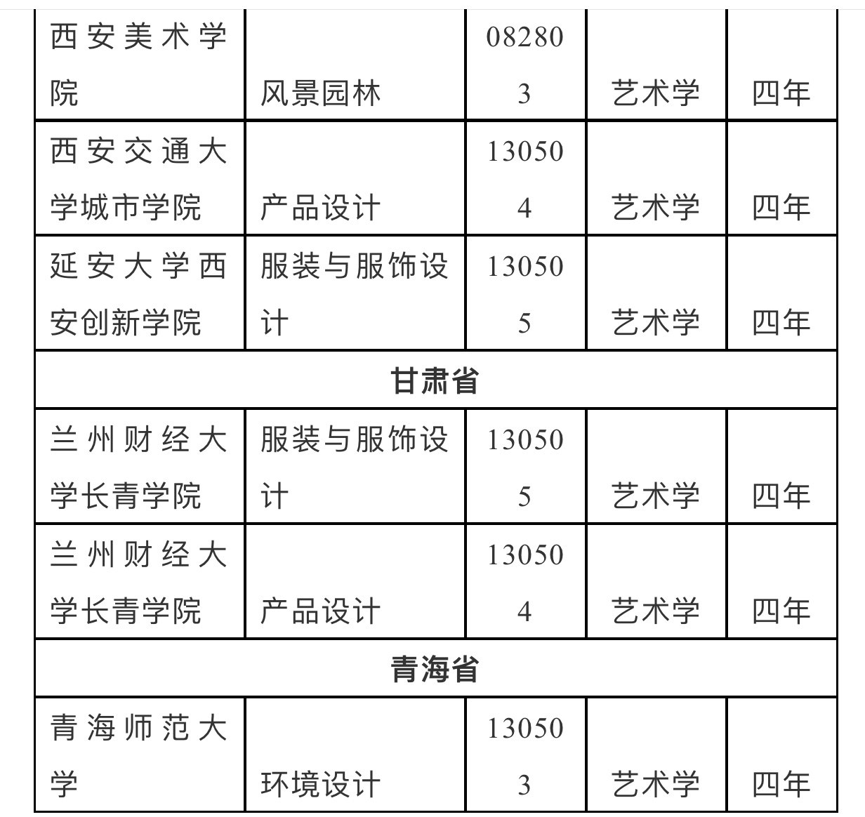 高校2020年撤销艺术类本科名单，艺考生关注！