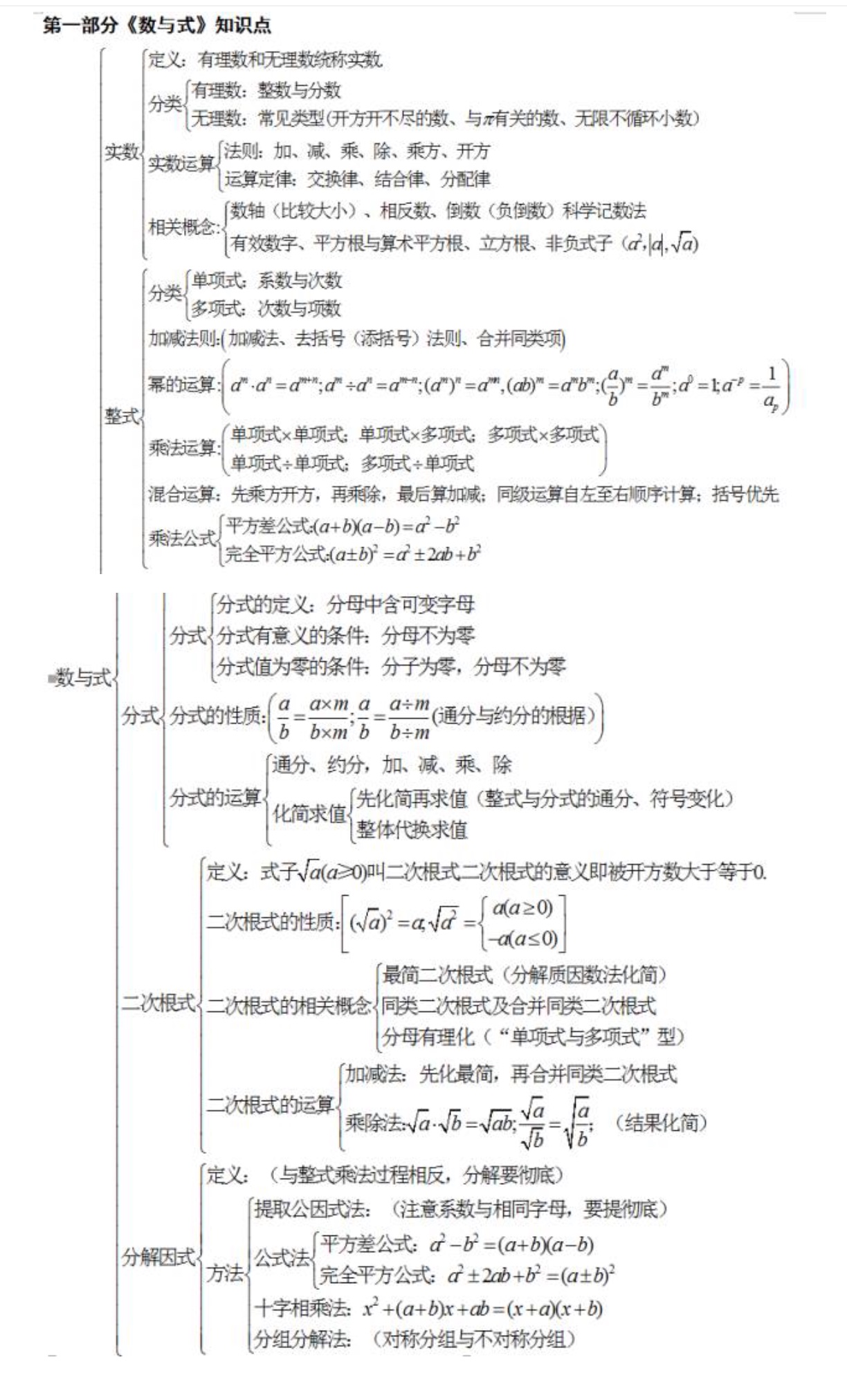 西安初中数学辅导：初中数学知识点框架图全汇总！