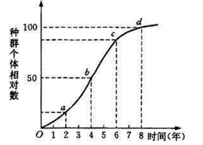 高三成绩增长较快的时期是那段？成绩增长时期如何有效备考？