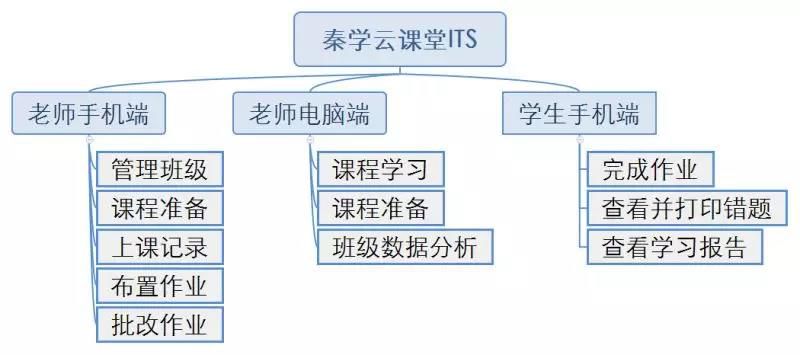 一对上辅导