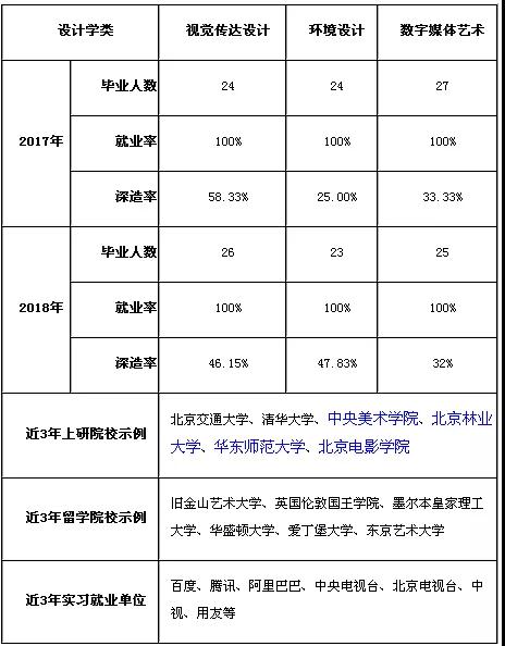 北京交通大学2019年艺术设计学类分数线是多少？附招生简章