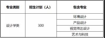 省艺考辅导整理天津大学2020年艺术招生简章